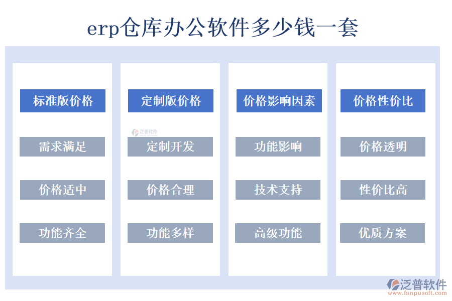 erp倉庫辦公軟件多少錢一套