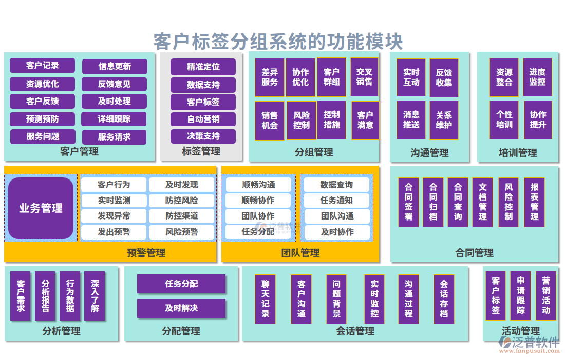 客戶標簽分組系統(tǒng)的功能模塊