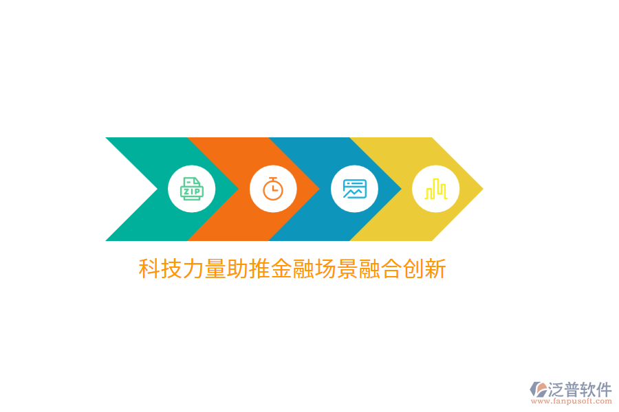 科技力量助推金融場景融合創(chuàng)新