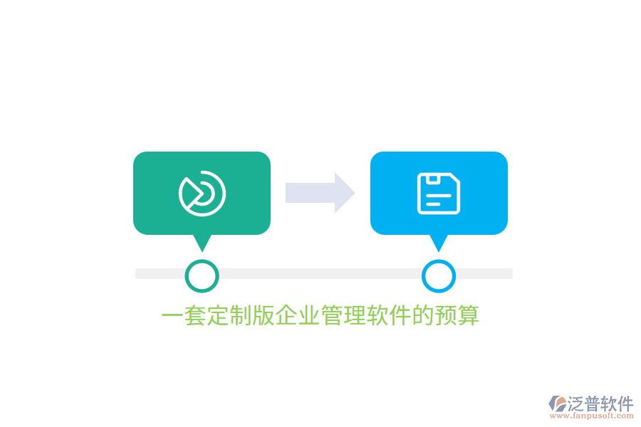 一套定制版企業(yè)管理軟件的預算