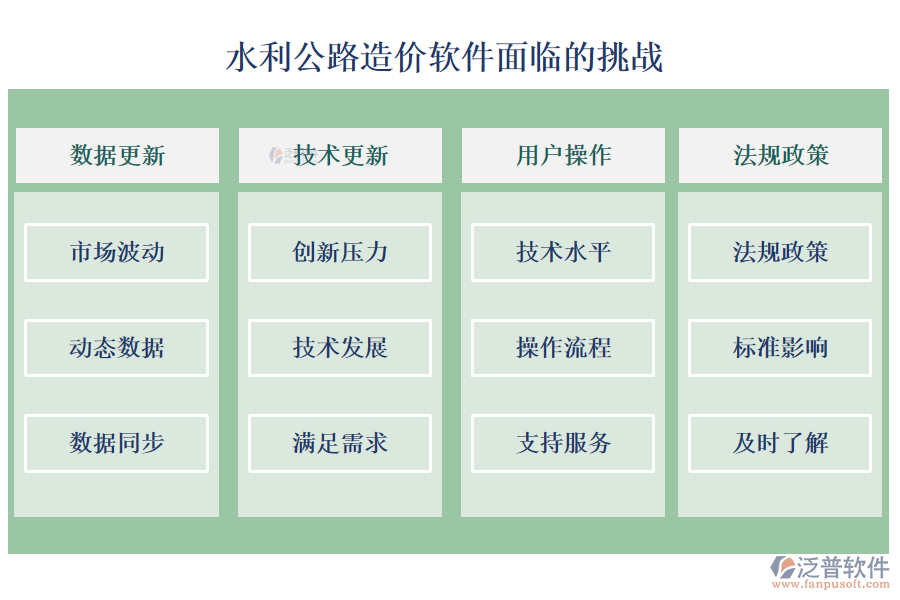 泛普水利公路造價(jià)軟件面臨的挑戰(zhàn)