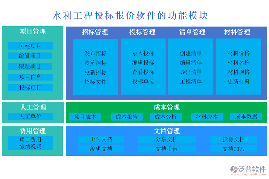 水利工程投標報價軟件