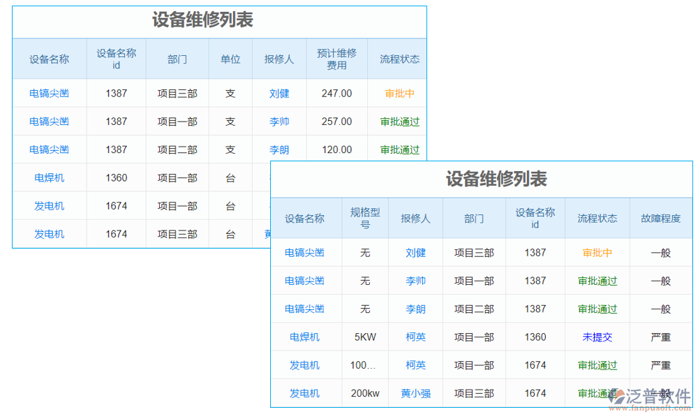 維修管理