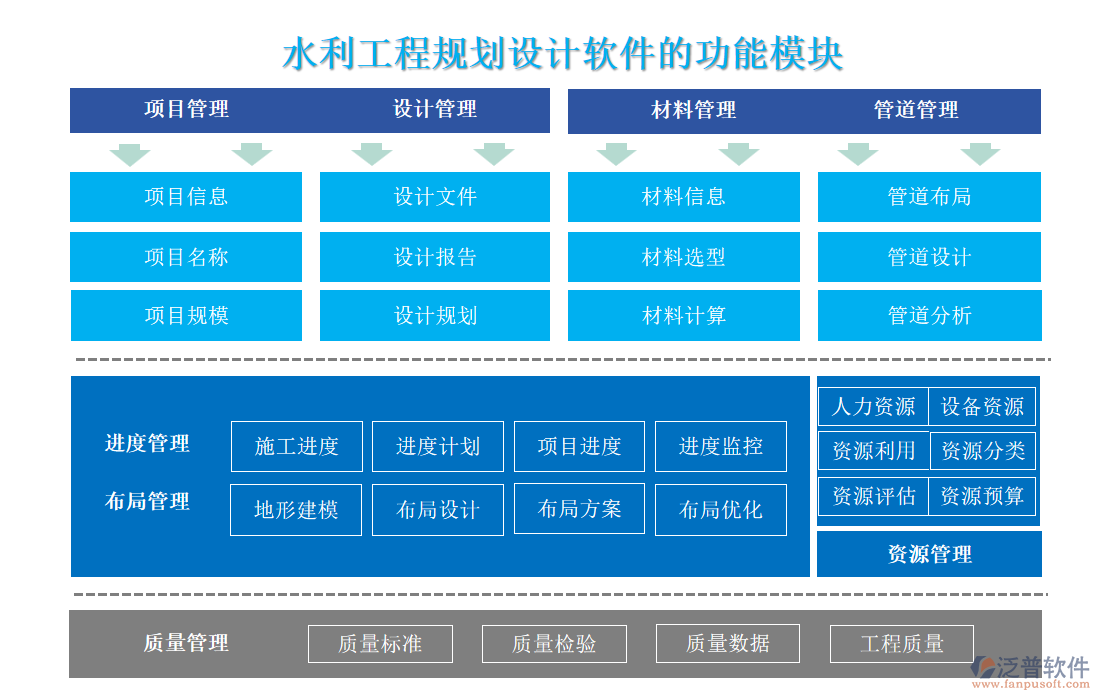 水利工程規(guī)劃設(shè)計(jì)軟件