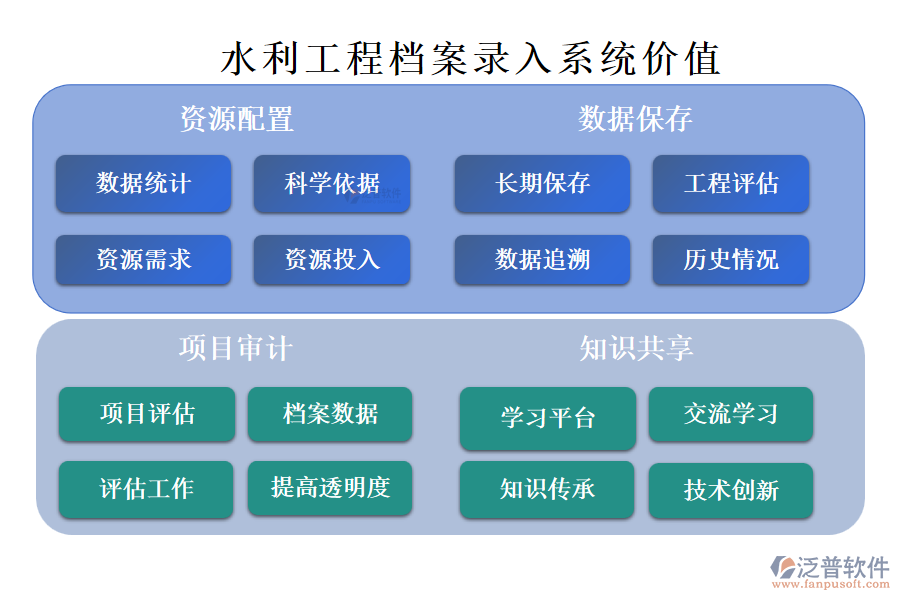 水利工程檔案錄入系統(tǒng)的價值