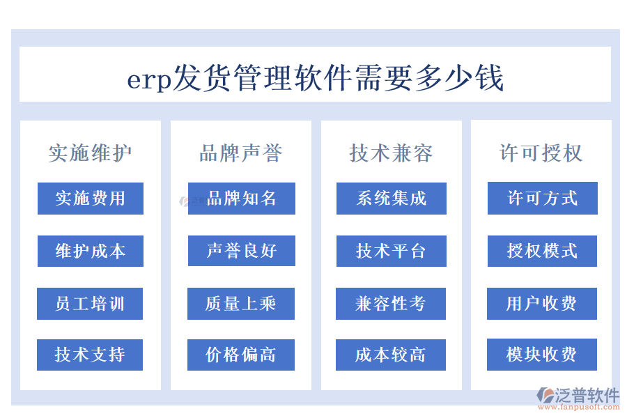 erp發(fā)貨管理軟件需要多少錢.png