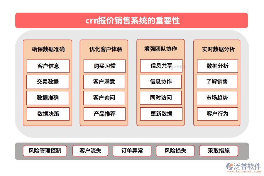 crm報價銷售系統(tǒng)的功能模塊