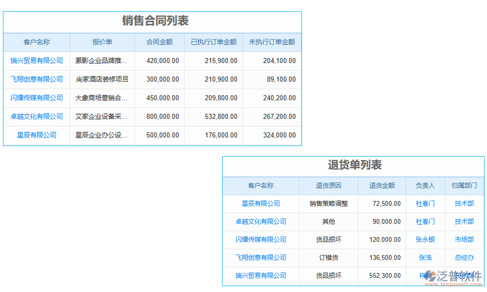 進(jìn)度管理