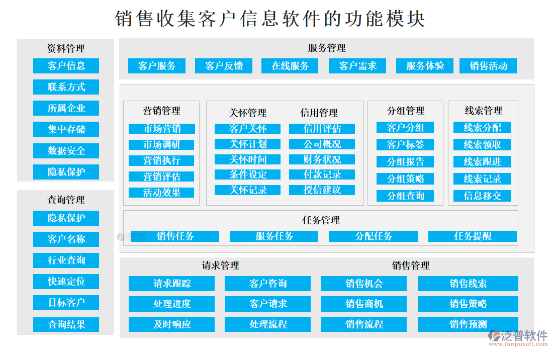 銷售收集客戶信息軟件