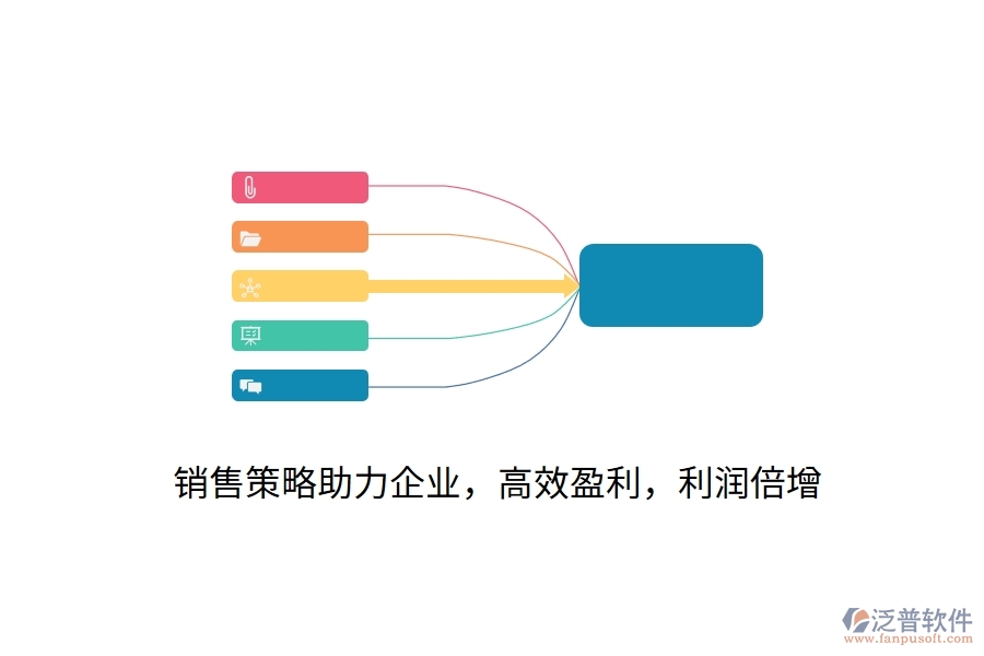 銷售策略助力企業(yè)，高效盈利，利潤倍增