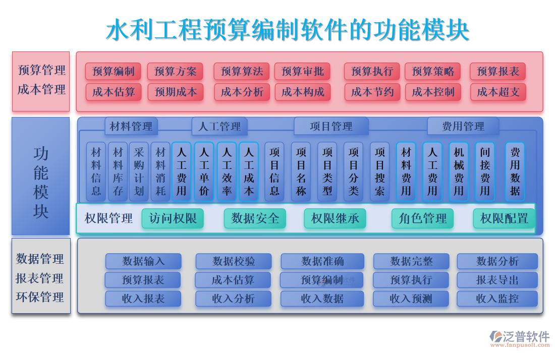 水利工程預(yù)算編制軟件