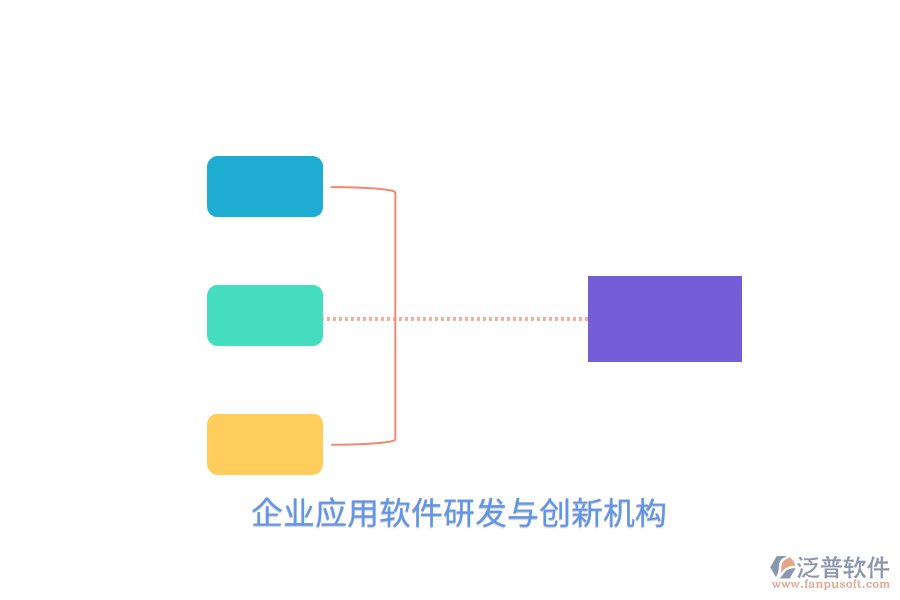 企業(yè)應(yīng)用軟件研發(fā)與創(chuàng)新機(jī)構(gòu)