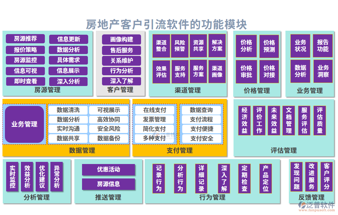 房地產(chǎn)客戶引流軟件的功能模塊