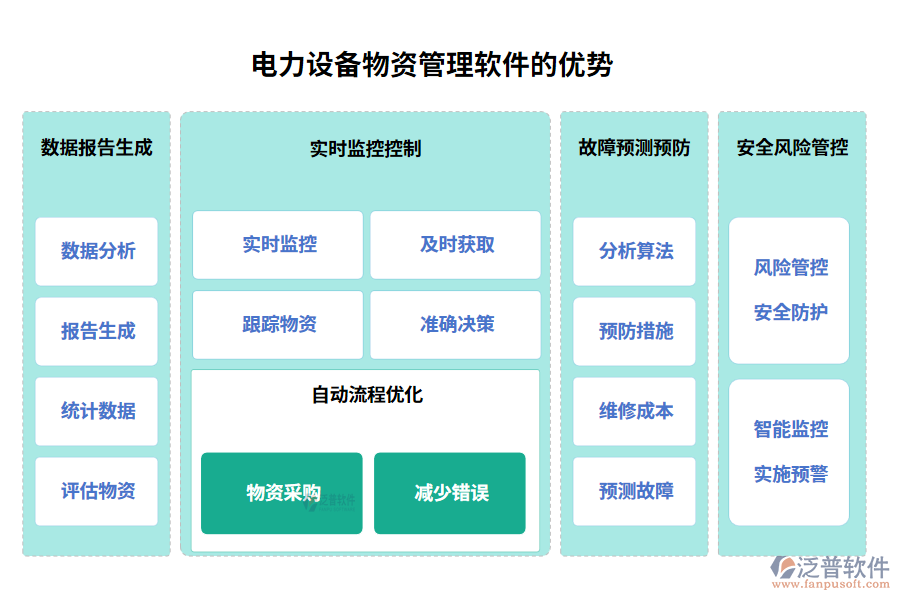 電力設(shè)備物資管理軟件的優(yōu)勢