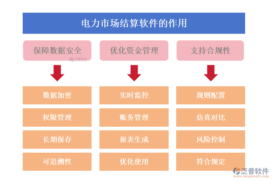 電力