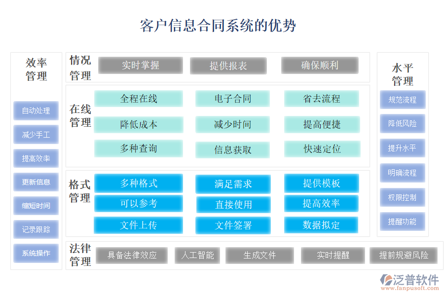 客戶信息合同系統(tǒng)