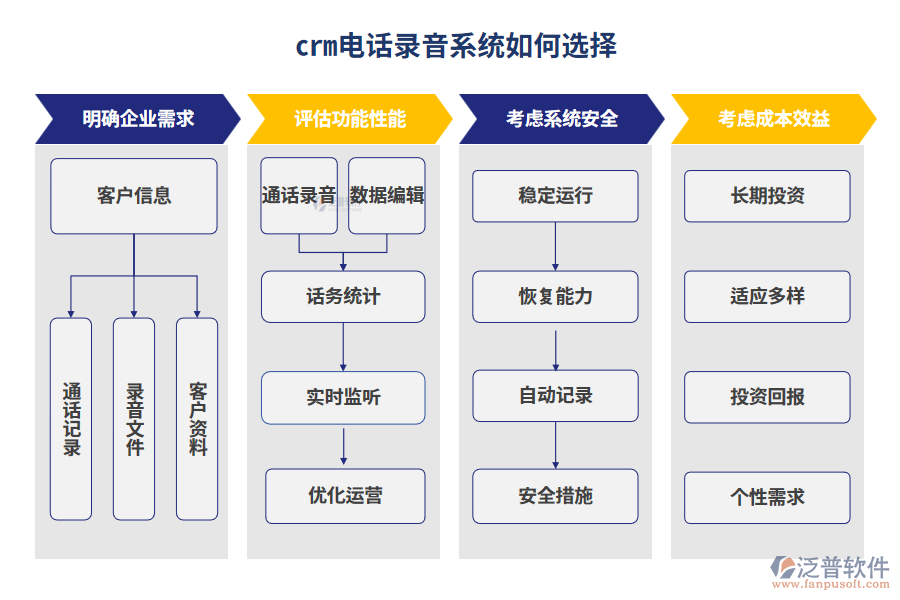 crm電話錄音系統(tǒng)如何選擇