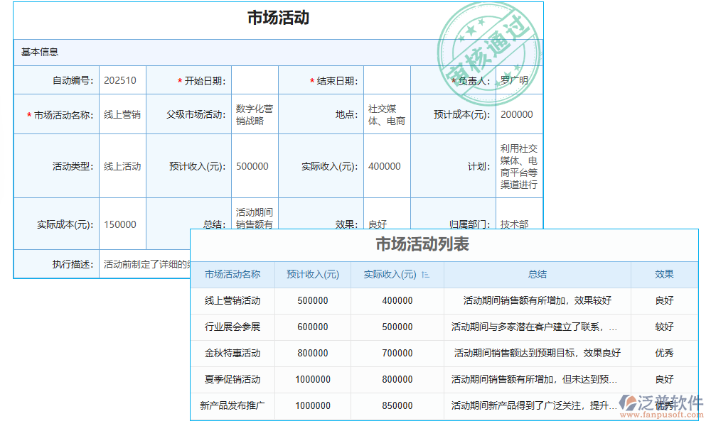 活動管理