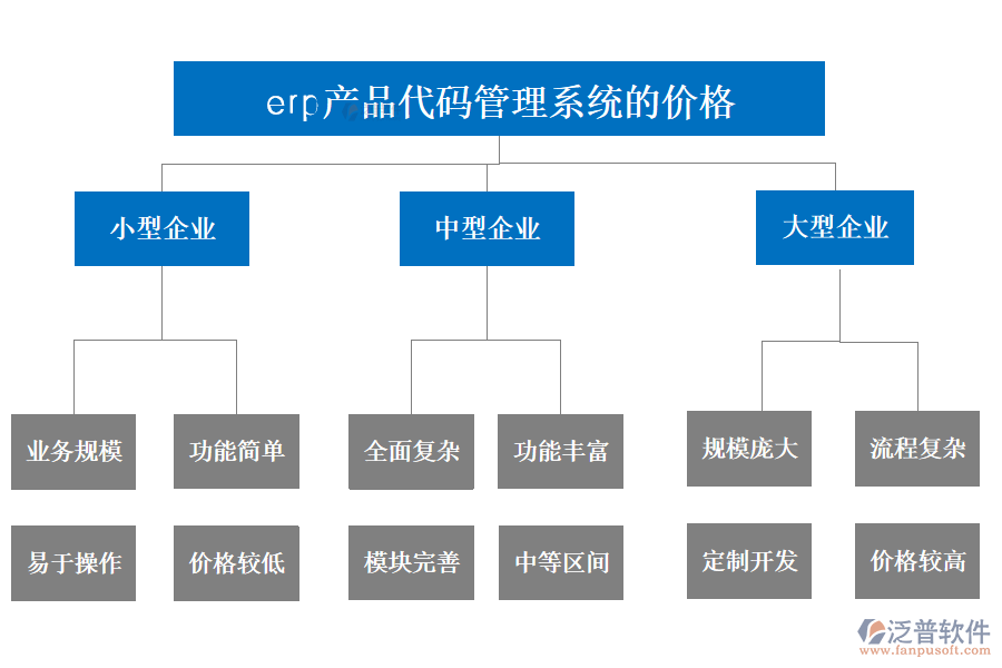 erp產(chǎn)品代碼管理系統(tǒng)的價格