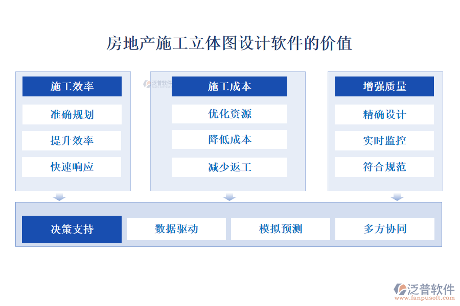 房地產(chǎn)施工立體圖設(shè)計(jì)軟件的價值