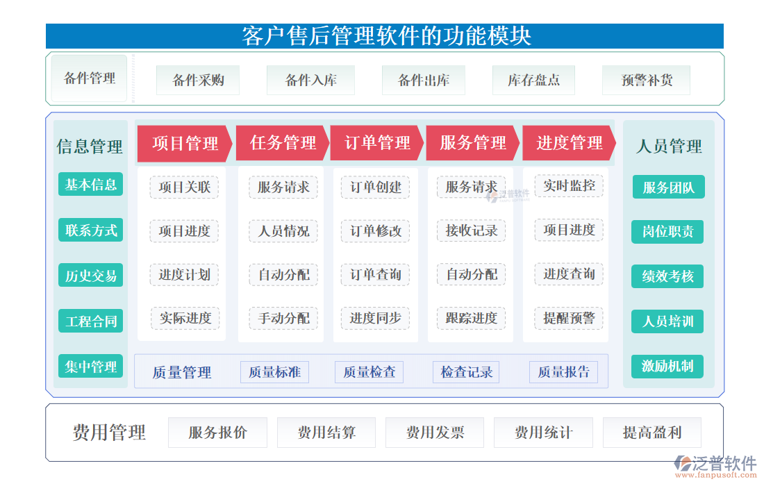 <a href=http://m.52tianma.cn/custom/ target=_blank class=infotextkey>客戶管理</a>