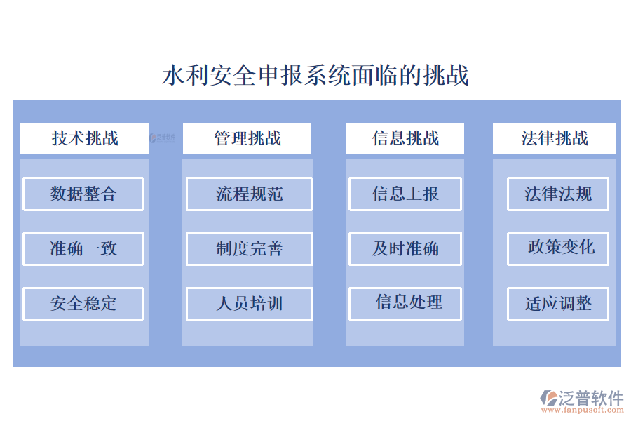 水利安全申報(bào)系統(tǒng)面臨的挑戰(zhàn).png