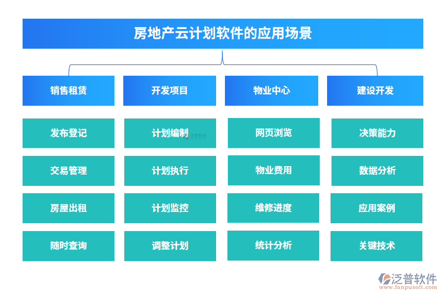 　房地產(chǎn)云計(jì)劃軟件的應(yīng)用場(chǎng)景