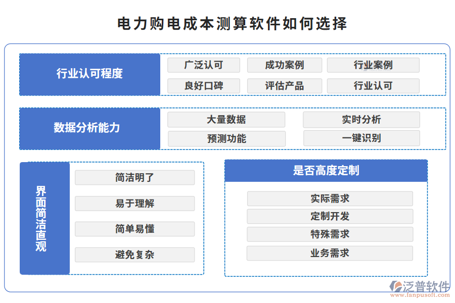 電力購電成本測算軟件如何選擇