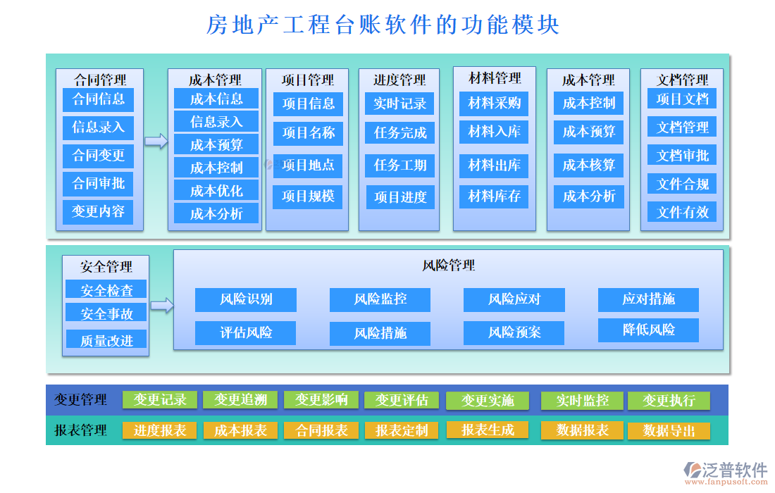 房地產(chǎn)工程臺(tái)賬軟件的功能模塊