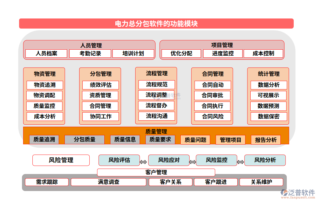 電力總分包軟件的功能模塊