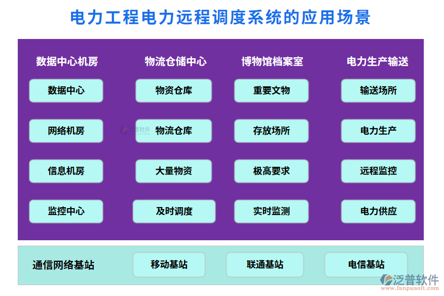 電力工程電力遠(yuǎn)程調(diào)度系統(tǒng)的應(yīng)用場景