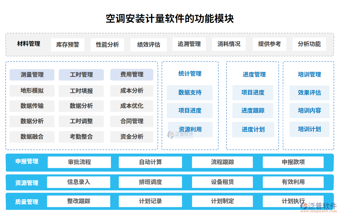 空調(diào)安裝計(jì)量軟件功能模塊