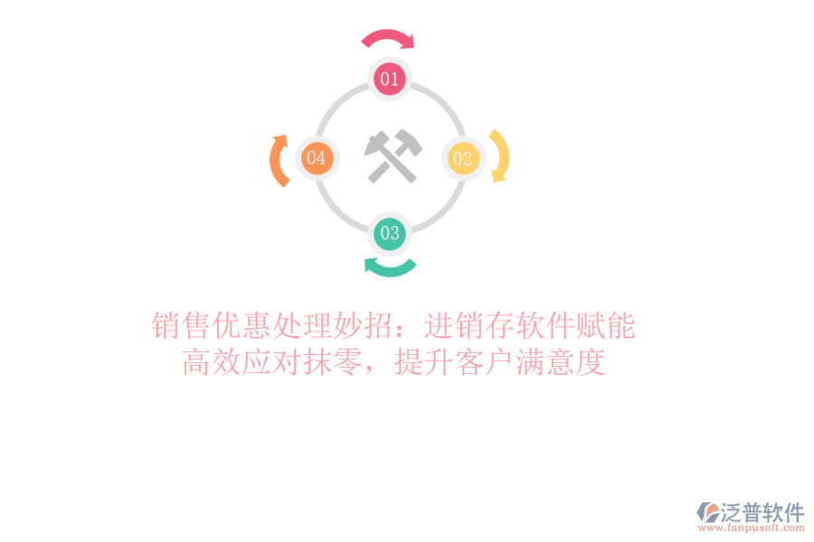 銷(xiāo)售優(yōu)惠處理妙招：<a href=http://m.52tianma.cn/jinxiao/ target=_blank class=infotextkey>進(jìn)銷(xiāo)存</a>軟件賦能，高效應(yīng)對(duì)抹零，提升客戶(hù)滿(mǎn)意度