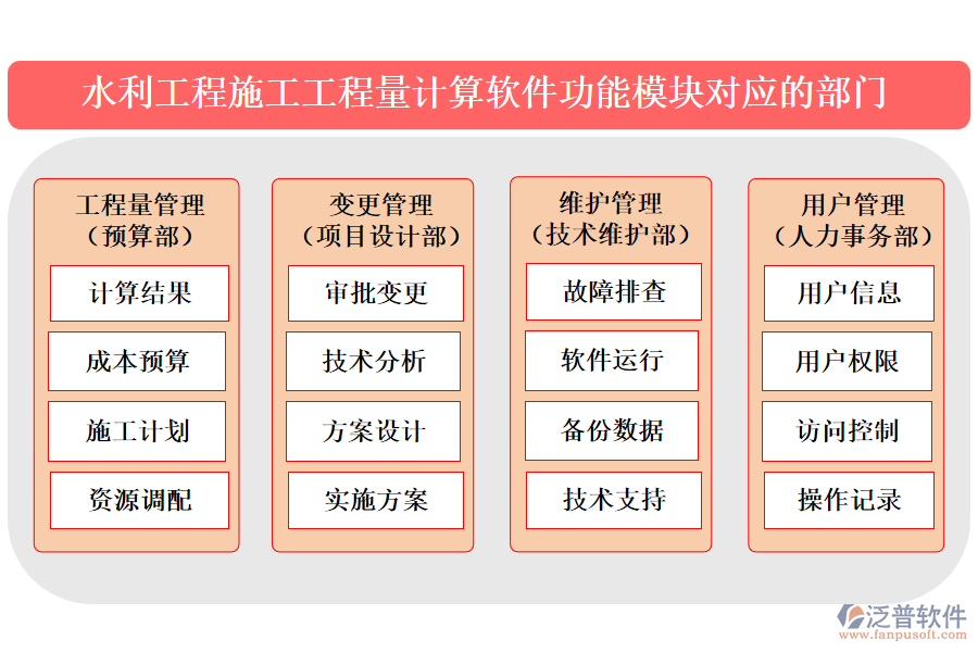 水利工程施工工程量計(jì)算軟件