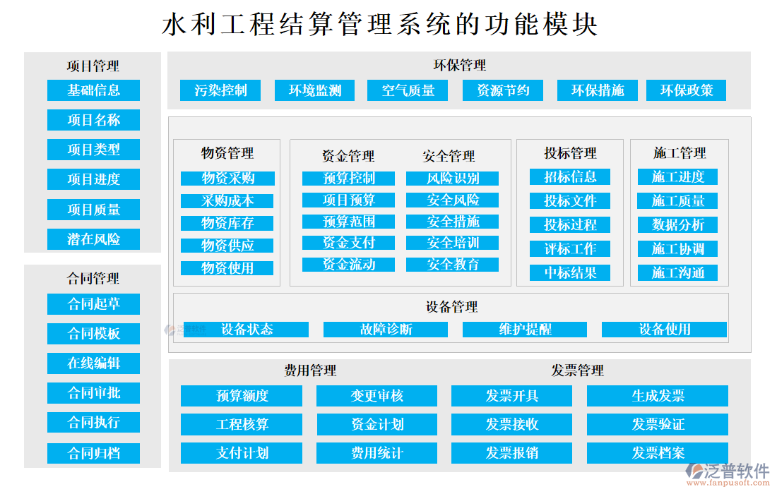 水利工程結(jié)算管理系統(tǒng)