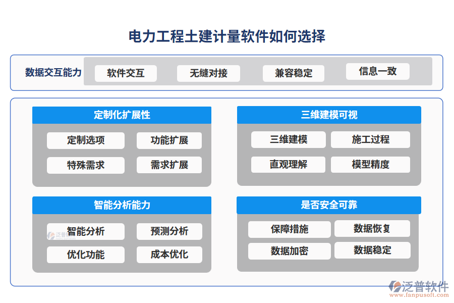 電力工程土建計(jì)量軟件如何選擇