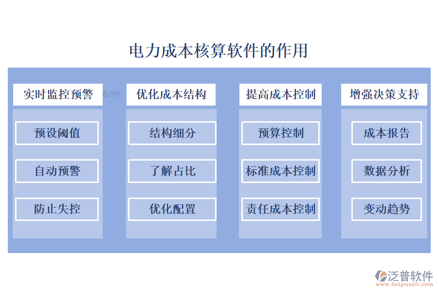 成本管理