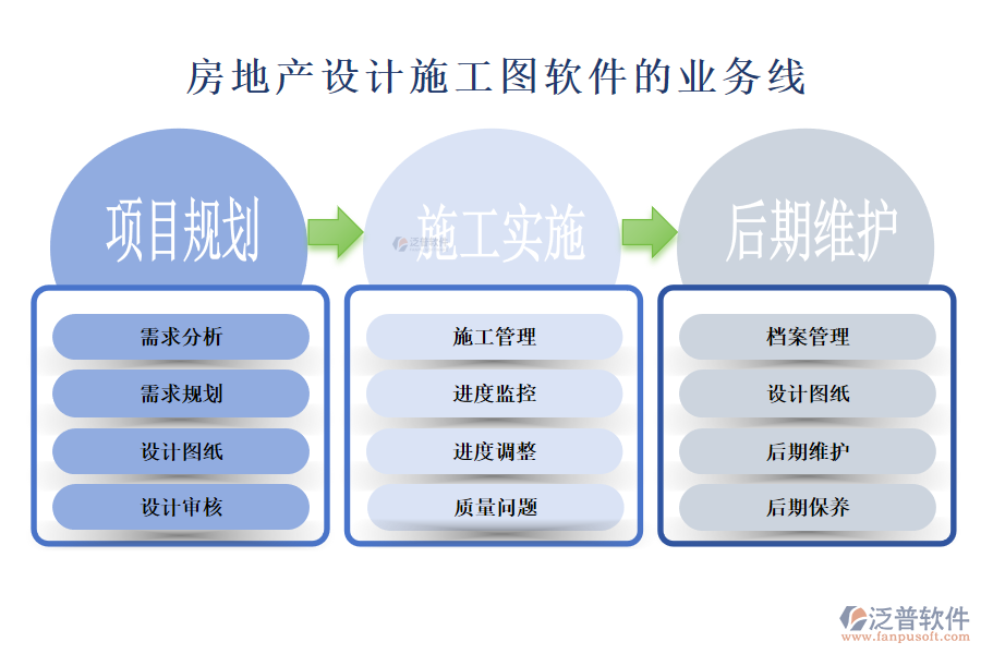 房地產(chǎn)設(shè)計(jì)施工圖軟件的業(yè)務(wù)線