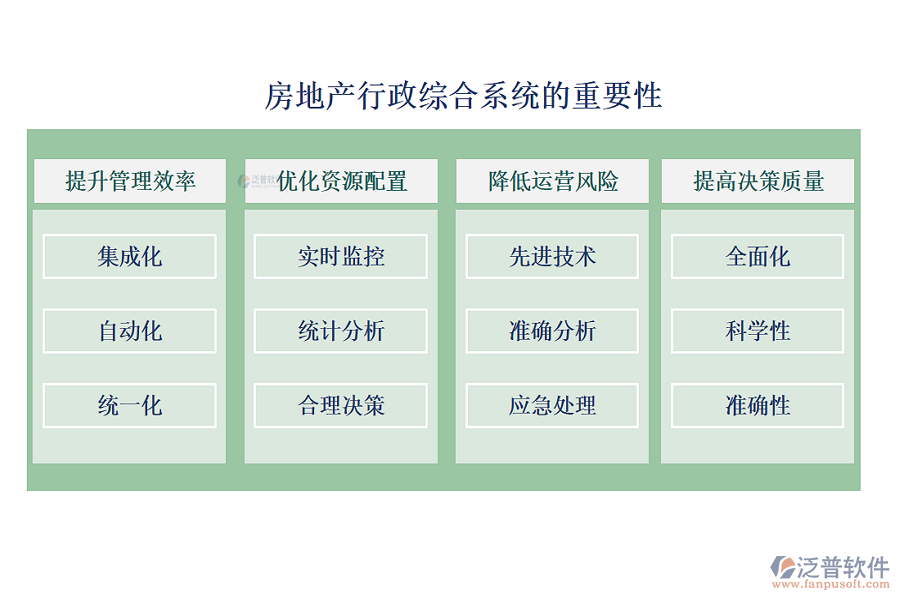 房地產(chǎn)行政綜合系統(tǒng)重要性.png