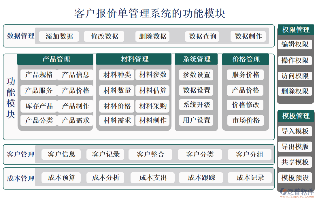 客戶報價單管理系統(tǒng)的功能模塊