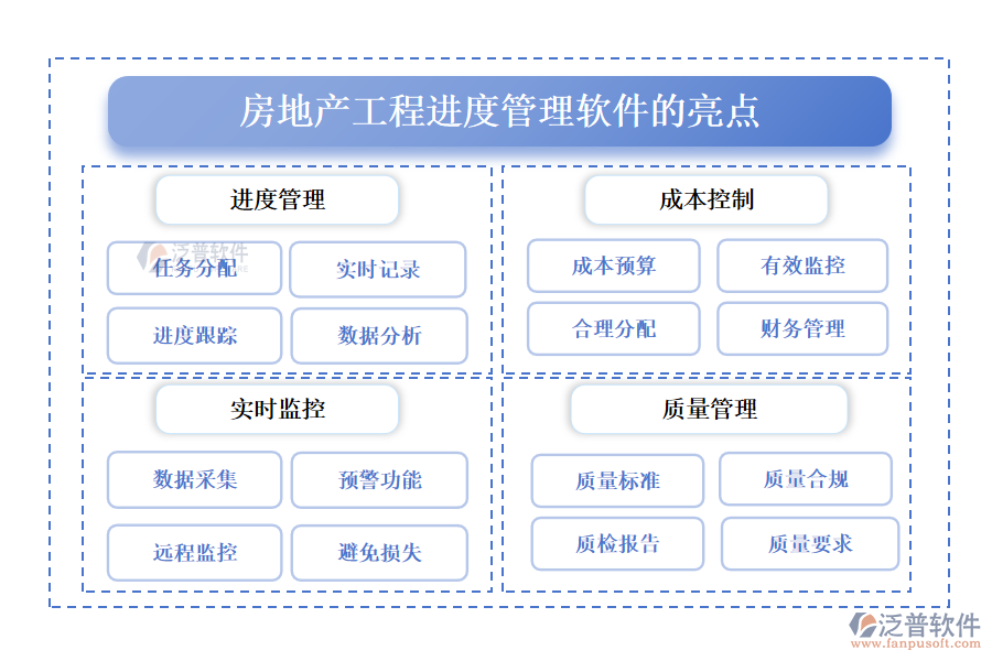 房地產(chǎn)工程進度管理軟件的亮點