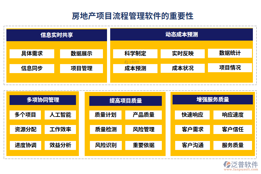 房地產(chǎn)項目流程管理軟件的重要性