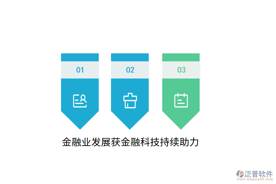 金融業(yè)發(fā)展獲金融科技持續(xù)助力