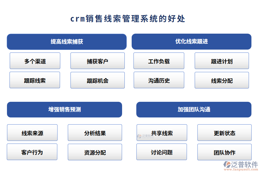 crm銷售線索管理系統(tǒng)的好處