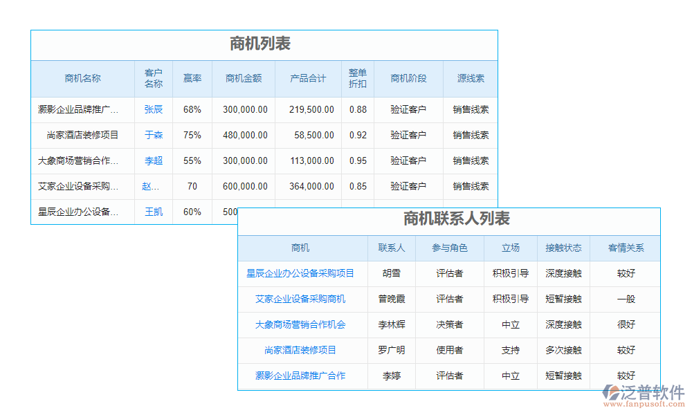 供應(yīng)商管理