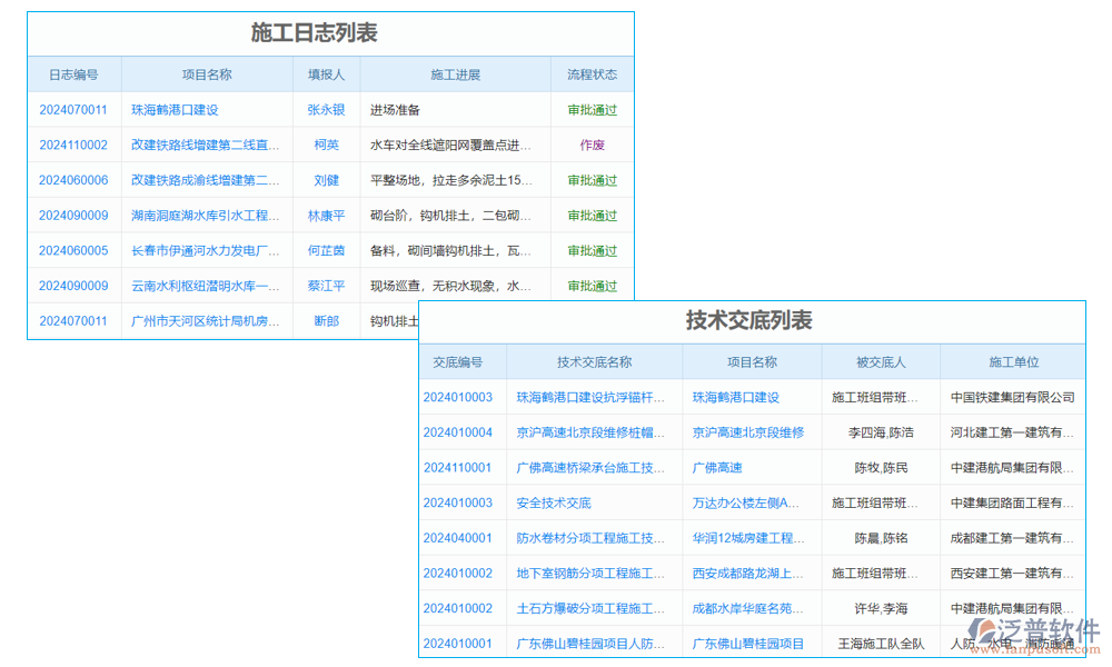 現(xiàn)場管理