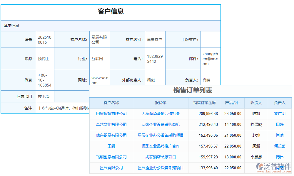 統(tǒng)計管理