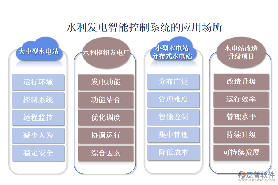 水利發(fā)電智能控制系統(tǒng)