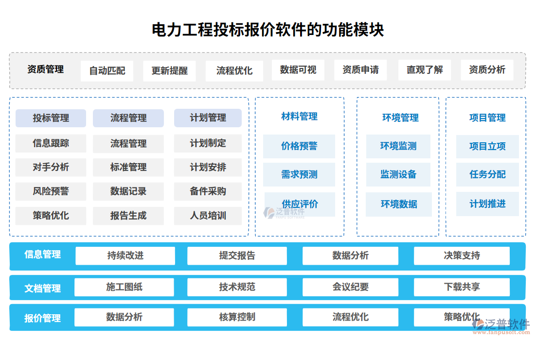 電力工程投標(biāo)報價軟件功能模塊