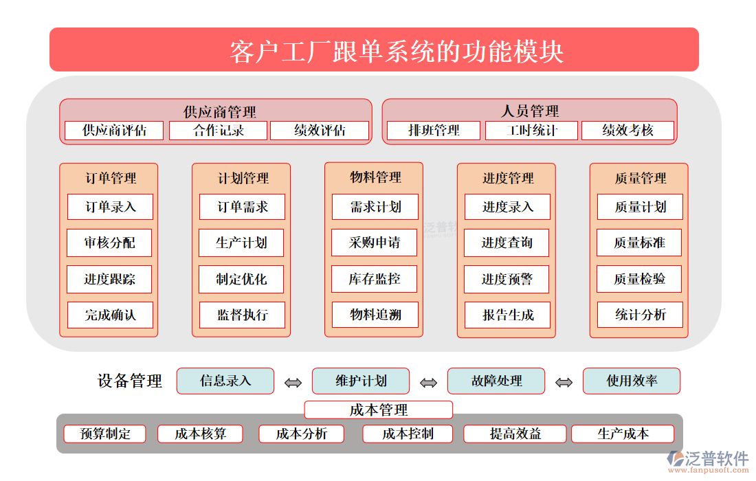 <a href=http://m.52tianma.cn/custom/ target=_blank class=infotextkey>客戶(hù)管理</a>